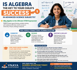 Is Algebra the Key to Your Child's Success in Advanced Science Subjects?  in New York, NY