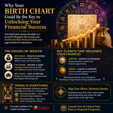 Why Your Birth Chart Could Be the Key to Unlocking Your Financial Success in New York, NY