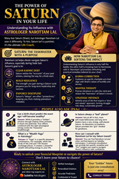 The Power of Saturn in Your Life: How Astrologer Narottam Lal Helps You Understand Its Influence in New York, NY