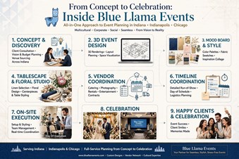 From Concept to Celebration: Inside Blue Llama Events’ All-in-One Approach to Event Planning in Indiana in New York, NY