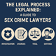 The Legal Process Explained: A Guide to Sex Crime Lawyers in New York, NY
