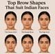 Top Brow Shapes That Suit Indian Faces – Expert Tips for Indians Living in the USA in New York, NY
