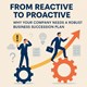 From Reactive to Proactive — Why Your Company Needs a Robust Business Succession Plan in New York, NY
