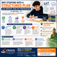 Why Studying with a Structured Plan Can Improve Your SAT Test Preparation in Smyrna, GA  in New York,NY