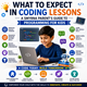 What to Expect in Coding Lessons: A Smyrna Parent’s Guide to Programming for Kids in New York,NY