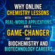 Why Online Chemistry Lessons with Real-World Applications Are a Game-Changer for Biochemistry and Biotechnology Careers in New York,NY