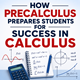How Precalculus Prepares Students for Success in Calculus in New York,NY