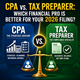 CPA vs. Tax Preparer: Which Financial Pro Is Better for Your 2026 Filing? in New York,NY