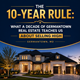 The 10-Year Rule: What A Decade of Germantown Real Estate Teaches Us About Selling High  in New York,NY