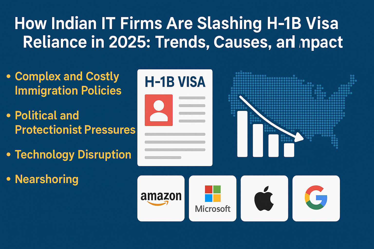 How Indian IT Firms Are Slashing H-1B Visa Reliance in 2025: Trends, Causes, and Impact
