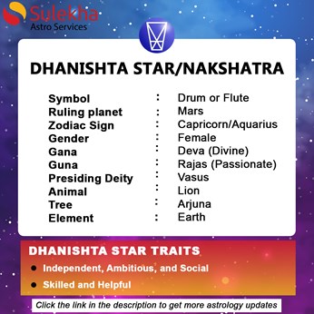 Discover Dhanishtha (Avittam) Nakshatra's Characteristics in Vedic ...