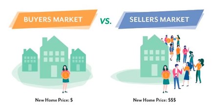 Difference between a Buyer's and Seller's Market in New York, NY