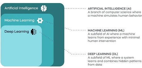 Deep Learning Blogs
