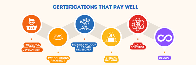 Amazon Web Services Foundation Blogs