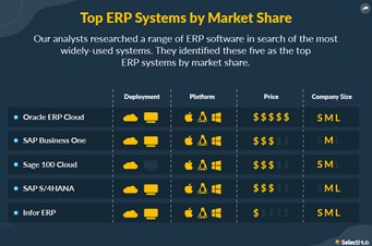 SAP Product Life Cycle Management Blogs