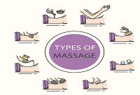 Massage Types and Their Benefits in New York, NY