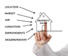External Factors That Can Influence Property Prices in New York, NY