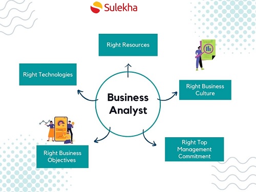 Is the project approach important when defining the business analysis planning approach?
