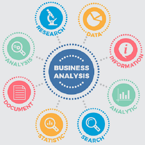 The Skills to Become Successful Business Analysis Profession