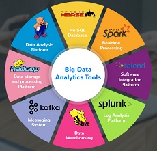 Big Data Blogs