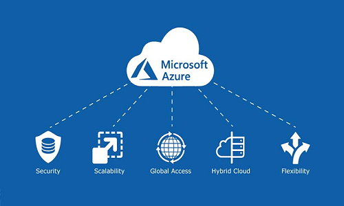 Mastering the Cloud: An Introduction to Microsoft Azure Fundamentals Course