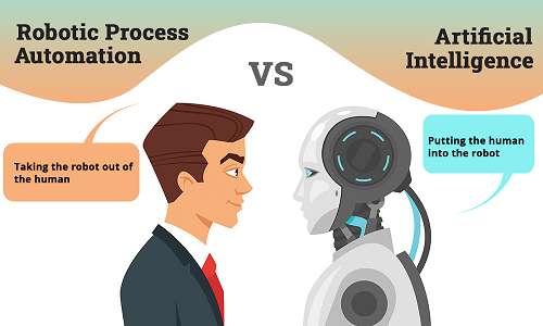 Combining the Power of RPA and AI for Maximum Impact