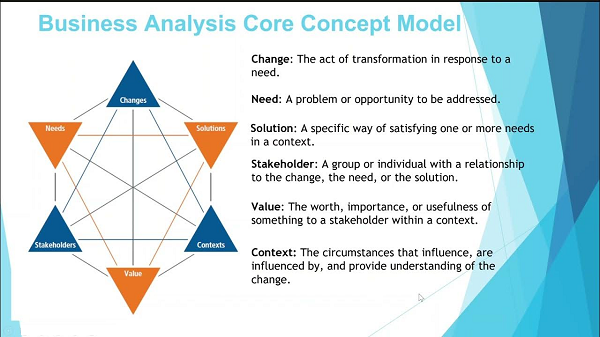 Why is the business analysis core concepts model important for business analysis?