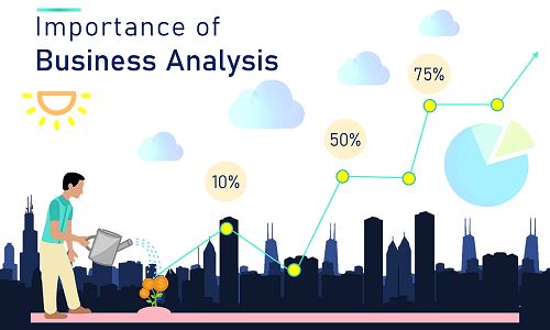 Is it important to understand how the BA work will be measured and assessed?