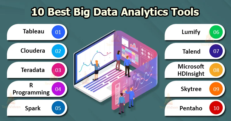 Big Data Blogs