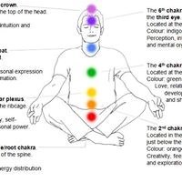 Reiki Healing For Well Being Healing & Classes in Atlanta, GA
