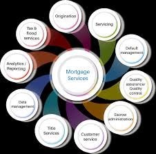 Daniel J Rock Loan Services in Naperville, IL