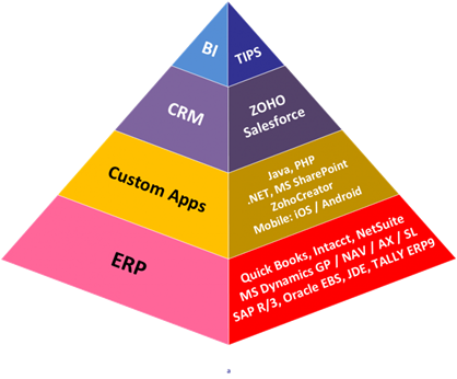 Tiara Consulting Services, Inc in San Ramon, CA