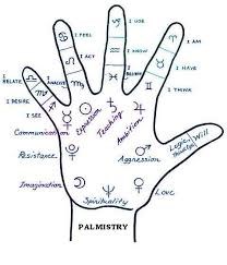 Chandrakant Joshi Astrologer in Mississauga, ON