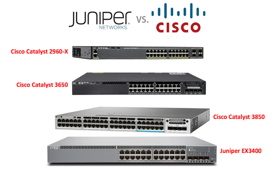 Networking Training in Edison, NJ
