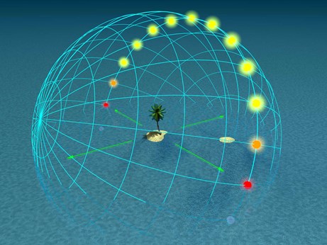 Maya Astrology Center