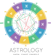 Divine Astrology By Pt Pathak in Fremont, CA