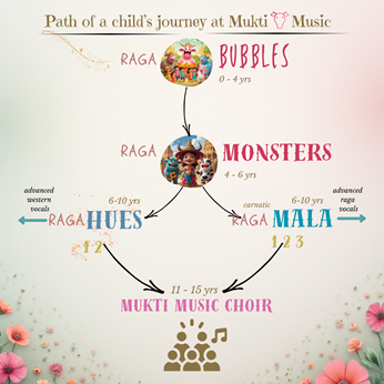 Mukti Music in San Francisco, CA