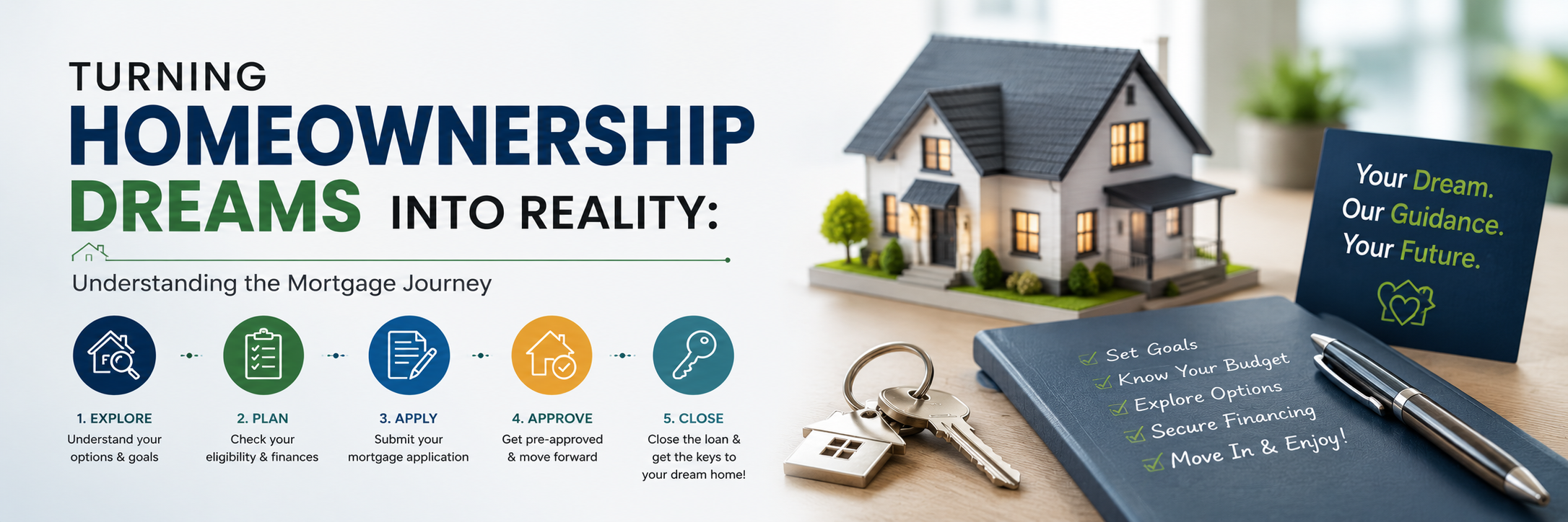 Turning Homeownership Dreams Into Reality: Understanding the Mortgage Journey in New York,NY