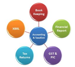 Smart Tax INC