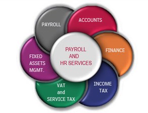 Smart Tax INC - Bookkeeping, Accounting, and Tax Consulting in San Jose, CA in San Jose, San Jose