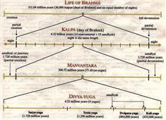Astrologer And Wedding Priest - Pradeep Archakam