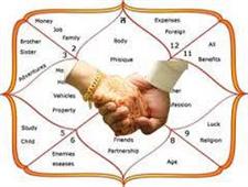 Astrologer And Wedding Priest - Pradeep Archakam