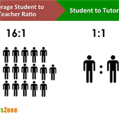 E Tutors Zone –A Robust Enrichment Program