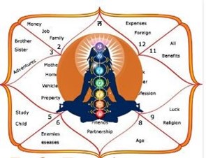 Pundit Shiv Sharma Astrologer