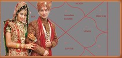 Astrologer R Kumar