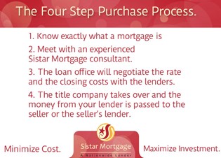 Sistar Mortgage Company - NMLS#68434