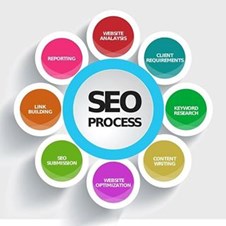 Searchengine Markets