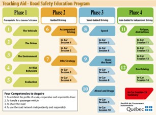 A Plus Driving School