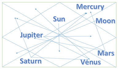 Vishnu Shiva Astrology Center