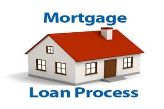 Sanjana4Loans